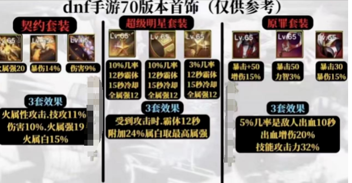 地下城手游史詩套排行榜最新發布-2023年地下城手游最強史詩裝備排名解析